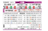 [日职联] 冈山绿雉vs神户胜利船