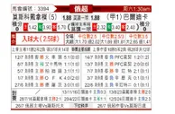 [俄超] 莫斯科迪纳摩vs巴蒂卡