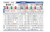 [美职联] 费城联合vs蒙特利尔冲击