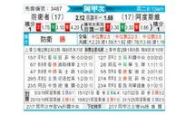[阿甲] 防卫者vs阿尔多斯维