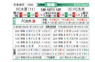 [韩K联] 水原FCvs光州FC