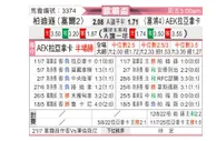 [欧联杯] 贝尔格莱德游击vsAEK拉纳卡