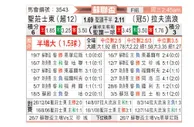 [苏联杯] 圣约翰斯通vs拉茨流浪者