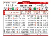 [东亚女] 日本女足vs中国女足
