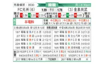[韩K联] 光州FCvs金泉尚武