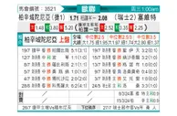 [欧冠杯] 比尔森胜利vs塞尔维特