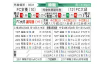 [韩K联] FC安养vs大邱FC