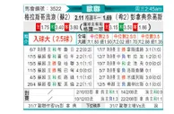 [欧冠杯] 格拉斯哥流浪者vs帕纳辛纳科斯