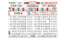 [苏联杯] 帕尔蒂克vs南部女王