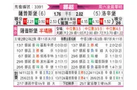 [挪超] 萨普斯堡vs罗森博格