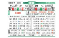 [韩K联] 大邱FCvs金泉尚武