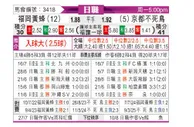 [日职联] 福冈黄蜂vs京都不死鸟