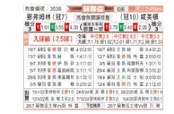 [苏联杯] 邓弗姆林vs哈密尔顿