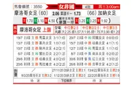[女非国] 摩洛哥女足vs加纳女足