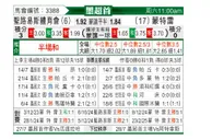 [墨超春] 圣路易斯竞技vs蒙特雷