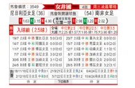 [女非国] 尼日利亚女足vs南非女足