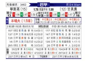 [巴西甲] 瓦斯科达伽马vs格雷米奥