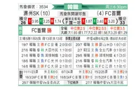 [韩K联] 济州SKvsFC首尔