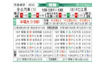 [韩K联] 全北现代vs江原FC