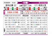[日职联] 浦和红钻vs湘南海洋
