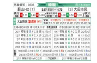 [韩K联] 蔚山HDvs大田市民