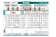 [南球杯] 云斯卡尔达斯vs圣安东尼奥布鲁布鲁