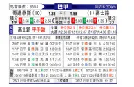 [巴西甲] 科林蒂安vs克鲁塞罗