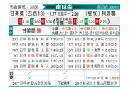 [南球杯] 格雷米奥vs利马联盟