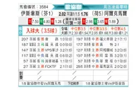 [欧会杯] 埃尔维斯vs阿尔克马尔