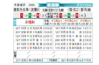 [欧会杯] 琴斯托霍瓦vs斯利纳