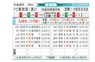 [欧会杯] 乔瑟芬FCvs沙姆洛克流浪