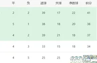 海港VS西海岸：巴西铁腰坐镇，维塔尔+梅伦多领衔，莱昂纳多冲锋