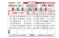 [欧联杯] 奥斯特拉瓦vs华沙莱吉亚
