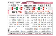 [欧联杯] 贝西克塔斯vs顿涅茨克矿工