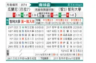 [南球杯] 亚松森瓜拉尼vs智利大学