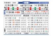 [美职] 洛杉矶FCvs波特兰伐木者