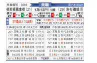 [美职] 休斯敦迪纳摩vs洛杉矶银河