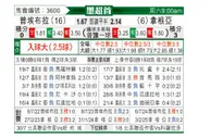 [墨超] 普埃布拉vs桑托斯拉古纳