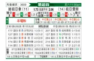 [墨超] 蒂华纳vs华雷斯
