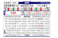 [巴西甲] 累西腓体育vs桑托斯