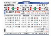 [美职联] 华盛顿联vs奥斯汀FC