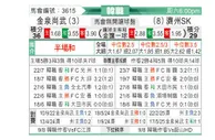 [韩K联] 金泉尚武vs济州SK