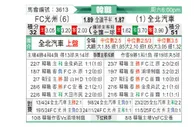 [韩K联] 光州FCvs全北现代