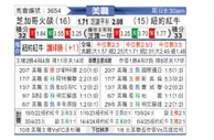 [美职联] 芝加哥火焰vs纽约红牛