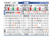 [美职联] 迈阿密国际vs辛辛那提