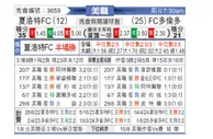 [美职联] 夏洛特FCvs多伦多FC