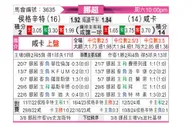 [挪超] 海于格松vs汉坎