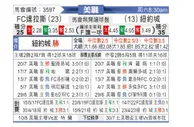 [美职] 达拉斯FCvs纽约城