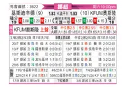 [挪超] 克里斯蒂安松vsKFUM奥斯陆