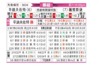 [挪超] 桑德菲杰vs萨普斯堡